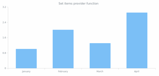 anychart.ui.ContextMenu.itemsProvider set created by AnyChart Team