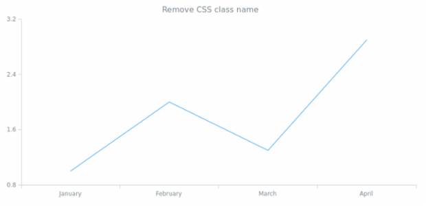 anychart.ui.ContextMenu.removeClassName created by AnyChart Team