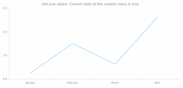 anychart.ui.ContextMenu.serialize created by AnyChart Team