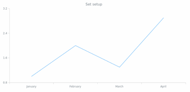 anychart.ui.ContextMenu.setup created by AnyChart Team