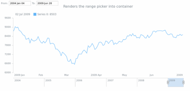 anychart.ui.RangePicker.decorate created by AnyChart Team