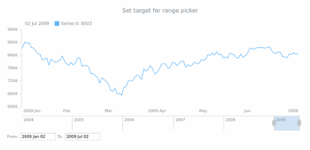 anychart.ui.RangePicker.target created by AnyChart Team