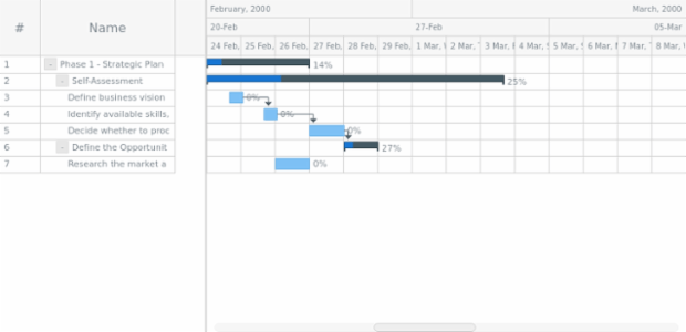 anychart.enums.GanttRangeAnchor created by AnyChart Team