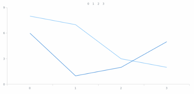 anychart.enums.LegendItemsSourceMode created by AnyChart Team