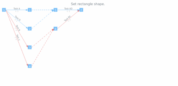 anychart.enums.MilestoneShape created by AnyChart Team