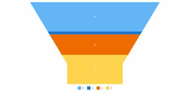 anychart.enums.PyramidLabelsPosition created by AnyChart Team