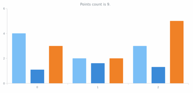 anychart.enums.Statistics created by AnyChart Team