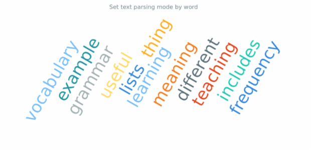 anychart.enums.TextParsingMode created by AnyChart Team