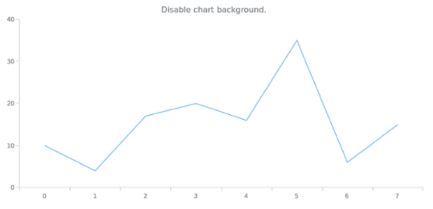 anychart.charts.Cartesian.background set asBool created by AnyChart Team
