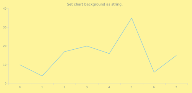 anychart.charts.Cartesian.background set asString created by AnyChart Team