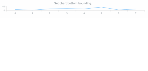 anychart.charts.Cartesian.bottom set created by AnyChart Team