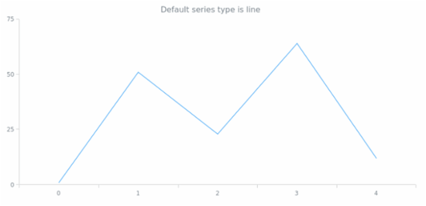 anychart.charts.Cartesian.defaultSeriesType get created by AnyChart Team