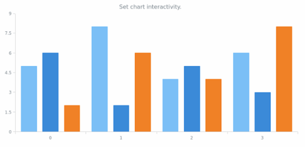 anychart.charts.Cartesian.interactivity set created by AnyChart Team