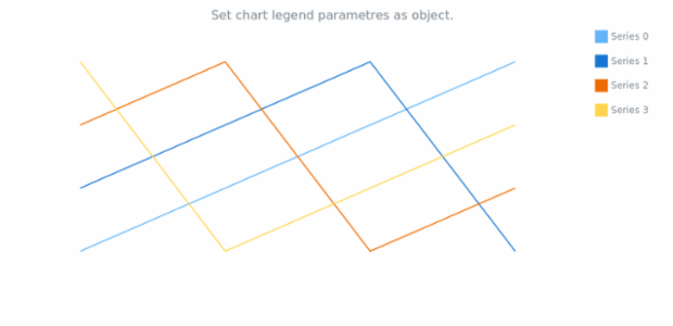 anychart.charts.Cartesian.legend set asObj created by AnyChart Team