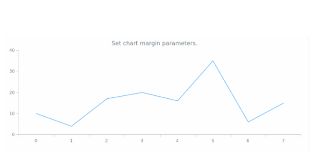 anychart.charts.Cartesian.margin get created by AnyChart Team