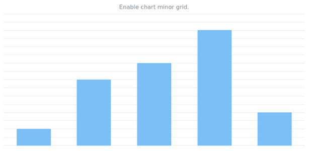 anychart.charts.Cartesian.minorGrid set asBool created by AnyChart Team