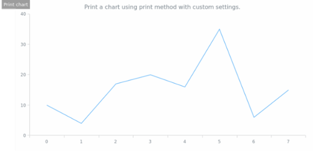 anychart.charts.Cartesian.print created by AnyChart Team