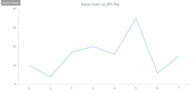 anychart.charts.Cartesian.saveAsJpg created by AnyChart Team