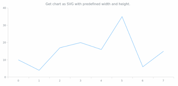 anychart.charts.Cartesian.toSvg set asWidthHeight created by AnyChart Team