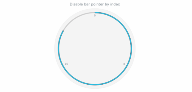 anychart.charts.CircularGauge.bar set asIndexBool created by AnyChart Team