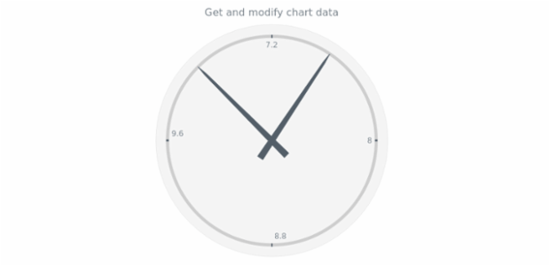 anychart.charts.CircularGauge.data get created by AnyChart Team