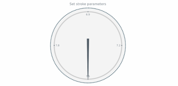 anychart.charts.CircularGauge.stroke set created by AnyChart Team
