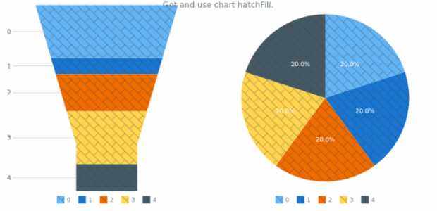 anychart.charts.Funnel.hatchFill get created by AnyChart Team