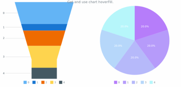 anychart.charts.Funnel.hoverFill get created by AnyChart Team