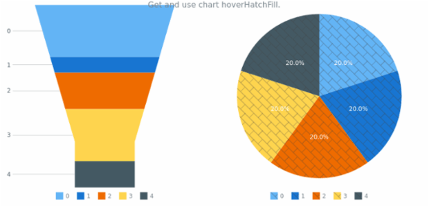 anychart.charts.Funnel.hoverHatchFill get created by AnyChart Team