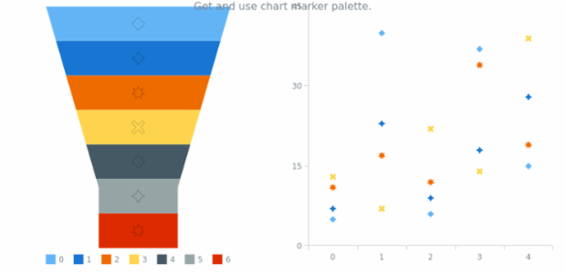 anychart.charts.Funnel.markerPalette get created by AnyChart Team
