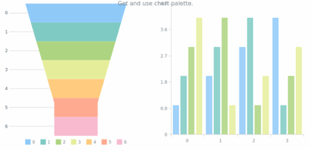 anychart.charts.Funnel.palette get created by AnyChart Team