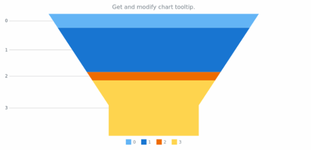 anychart.charts.Funnel.tooltip get created by AnyChart Team