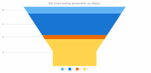 anychart.charts.Funnel.tooltip set asObject created by AnyChart Team