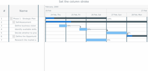 anychart.charts.Gantt.columnStroke set created by AnyChart Team