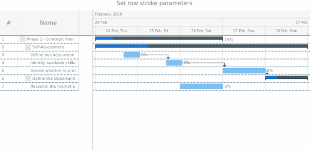 anychart.charts.Gantt.rowStroke set created by AnyChart Team