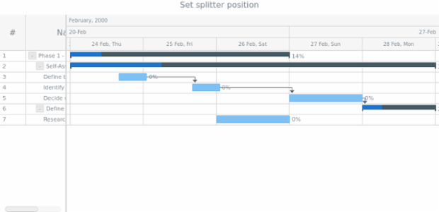 anychart.charts.Gantt.splitterPosition set created by AnyChart Team