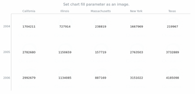 anychart.charts.HeatMap.fill set asImg created by AnyChart Team