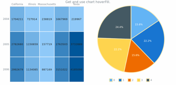 anychart.charts.HeatMap.hoverFill get created by AnyChart Team