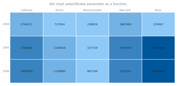 anychart.charts.HeatMap.selectStroke set asFunc created by AnyChart Team