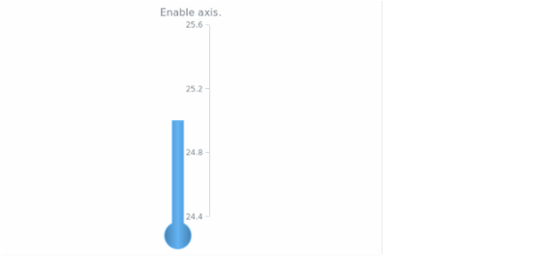 anychart.charts.LinearGauge.axis set asBool created by AnyChart Team