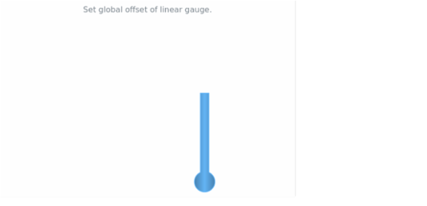 anychart.charts.LinearGauge.globalOffset set created by AnyChart Team