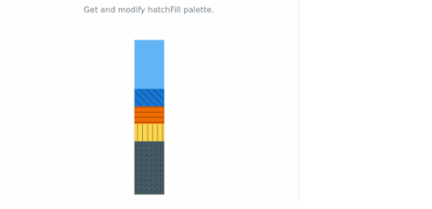 anychart.charts.LinearGauge.hatchFillPalette get created by AnyChart Team