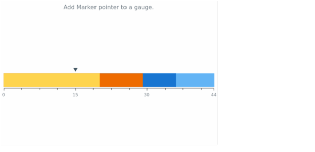 anychart.charts.LinearGauge.marker created by AnyChart Team