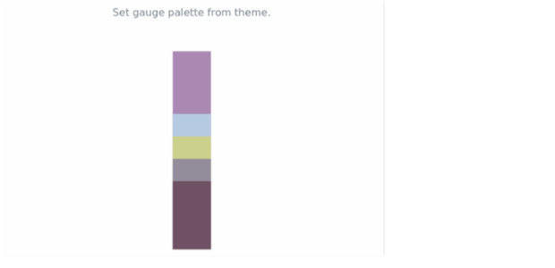 anychart.charts.LinearGauge.palette set asFromTheme created by AnyChart Team