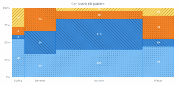 anychart.charts.Mekko.hatchFillPalette set created by AnyChart Team
