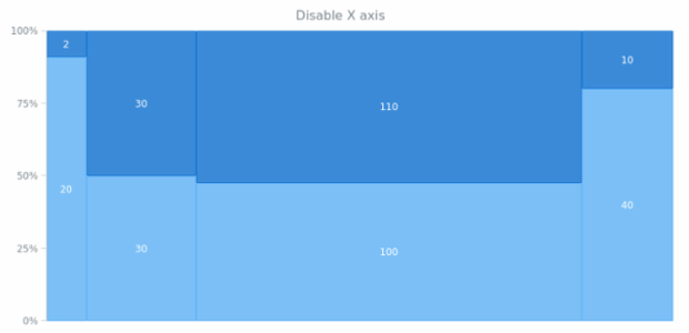 anychart.charts.Mekko.xAxis set asBool created by AnyChart Team