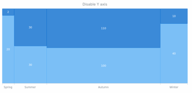 anychart.charts.Mekko.yAxis set asBool created by AnyChart Team