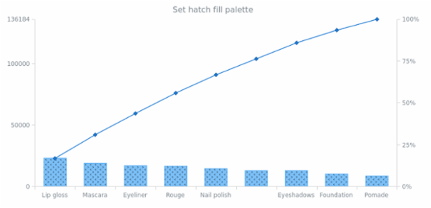 anychart.charts.Pareto.hatchFillPalette set created by AnyChart Team