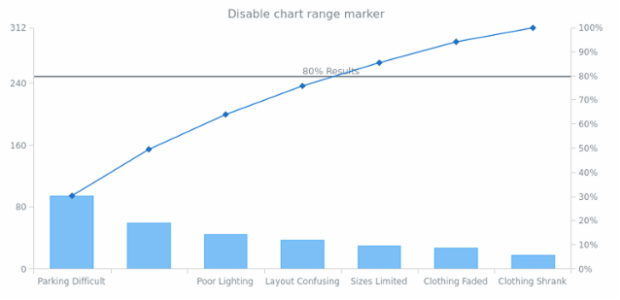 anychart.charts.Pareto.textMarker set asBool created by AnyChart Team