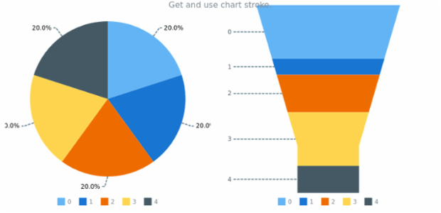 anychart.charts.Pie.connectorStroke get created by AnyChart Team